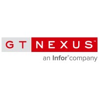 gtnexus.com